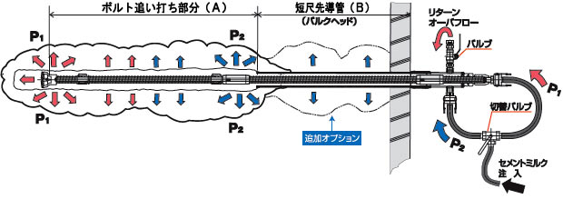 SPソイルネイル