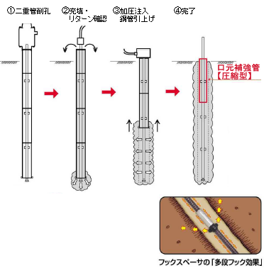 SPフィックスパイル