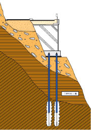 拡幅工事の盛土基礎沈下対策