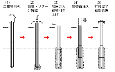 SPマイクロパイル