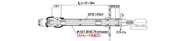 鋼管とボルトを同時回転し打設