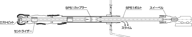 ボルトのみを増し打ち