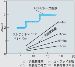 すり減り抵抗試験