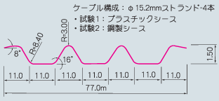 長尺ケーブルのモルタル注入試験