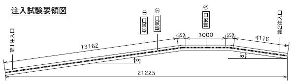 注入試験要領図