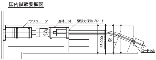 国内試験要領図