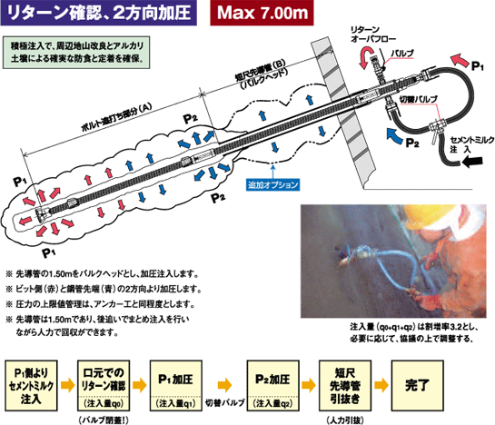 注入要領図