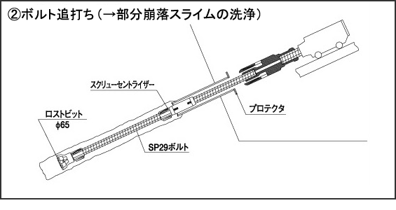 2.ボルト追打ち（部分崩壊スライムの洗浄）