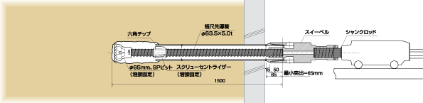 部分２重管方式