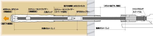 ボルト追打ち、孔内洗浄