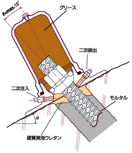 STマイクロキャップとの部品組合せ