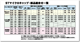 STマイクロキャップ・部品組合せ一覧