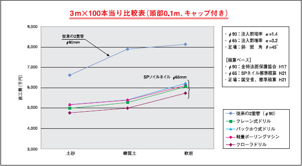 自立しない地山への適用範囲（本設ボルト）